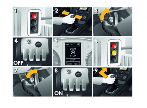 Das Start-Stopp-System im VW Jetta 2010 dargestellt in seinem Funktionsablauf