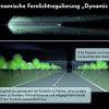 Schematische Darstellung der dynamischen Fernlichtregulierung im VW Passat Alltrack