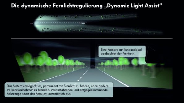 Schematische Darstellung der dynamischen Fernlichtregulierung im VW Passat Alltrack