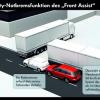 Die schematische Darstellung gibt einen Überblick über die Notbremsfunktion des VW Passat Alltrack